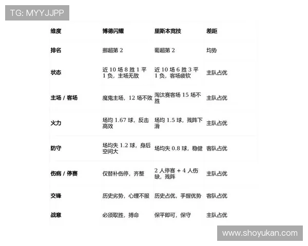 【原创】今日竞彩足球推荐预测分析：周三002欧冠-莱红牛VS里斯本.